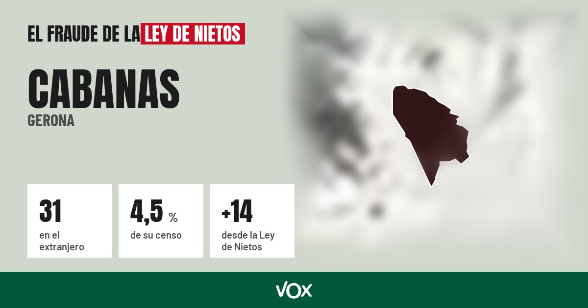 Cabanas (Gerona): 31 electores en el extranjero, el 4,5 % de su censo