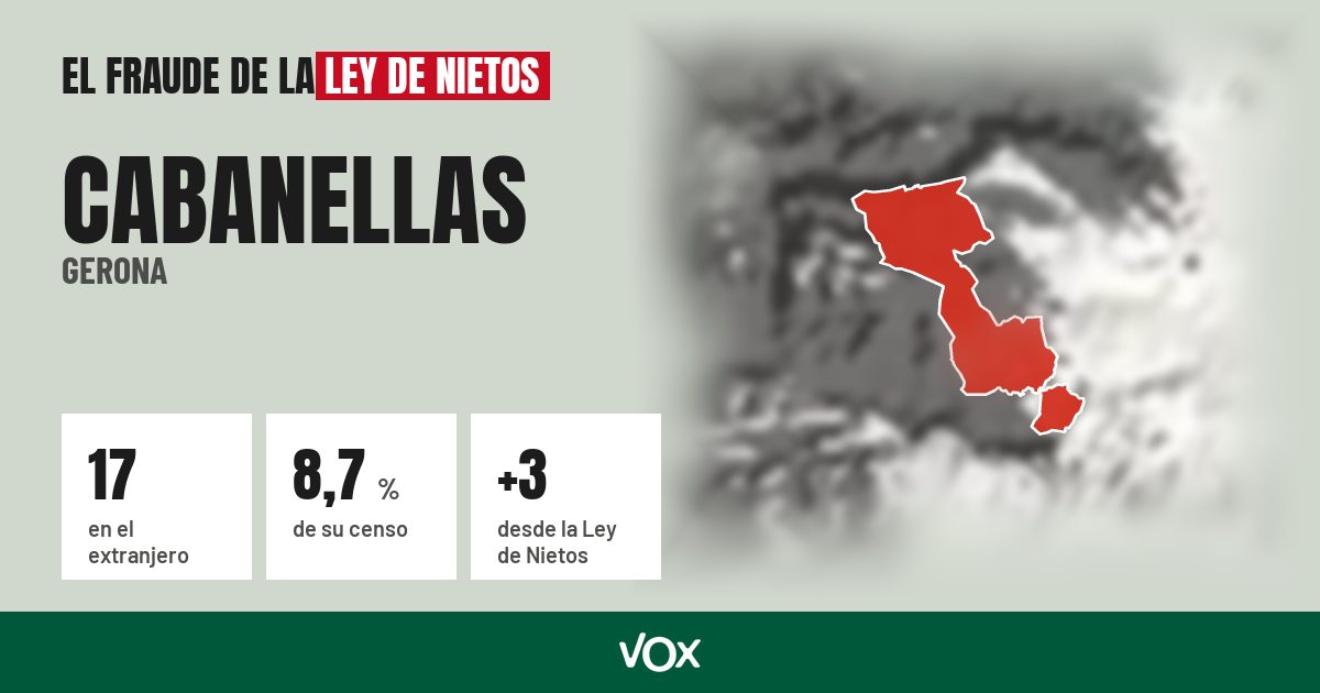 Cabanellas (Gerona): 17 electores en el extranjero, el 8,7 % de su censo