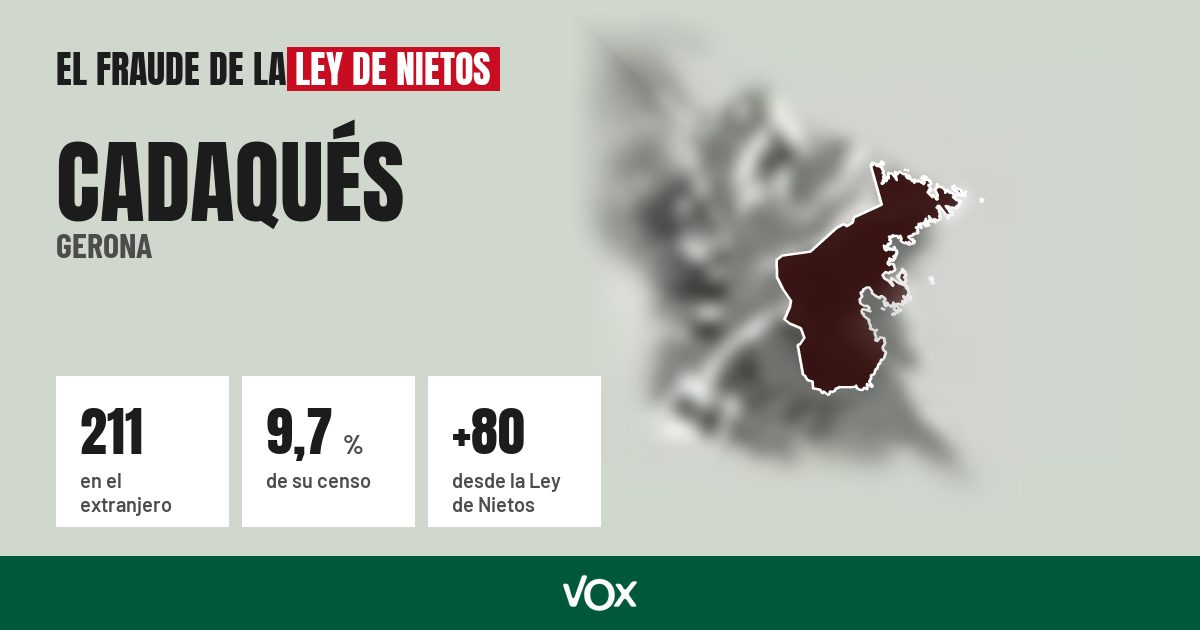 Cadaqués (Gerona): 211 electores en el extranjero, el 9,7 % de su censo