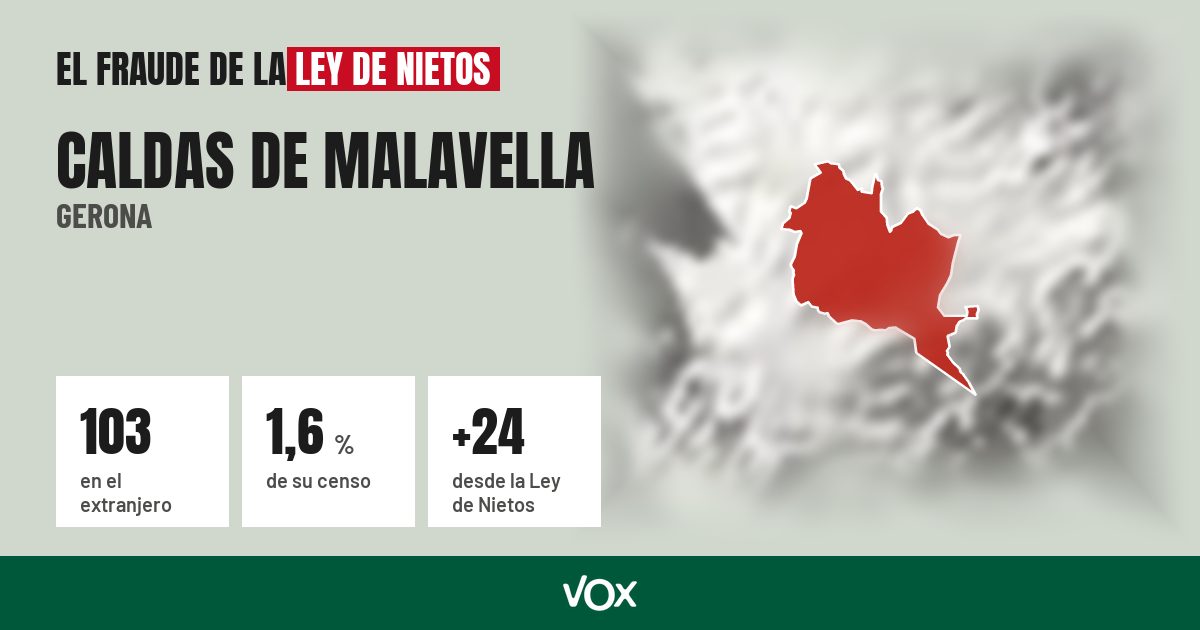 Caldas de Malavella (Gerona): 103 electores en el extranjero, el 1,6 % de su censo