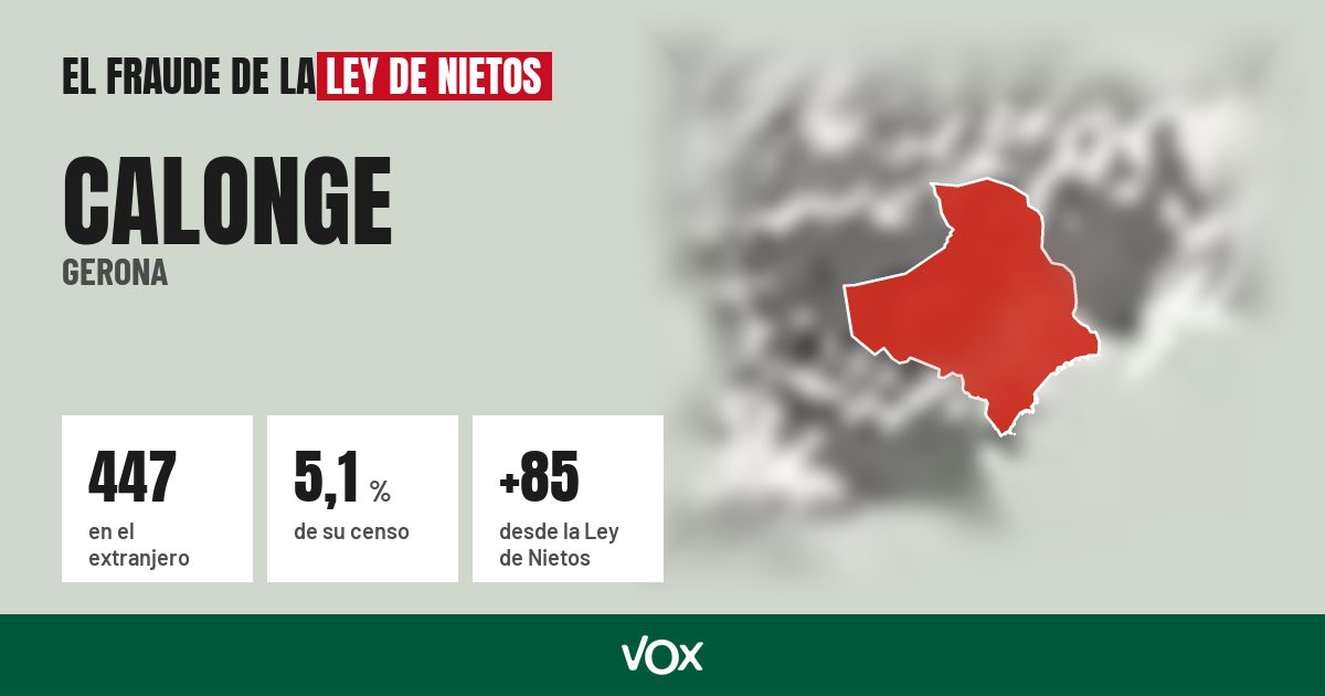 Calonge (Gerona): 447 electores en el extranjero, el 5,1 % de su censo