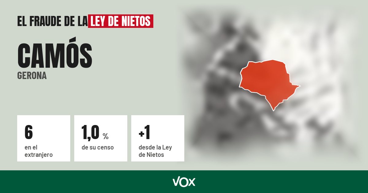 Camós (Gerona): 6 electores en el extranjero, el 1,0 % de su censo