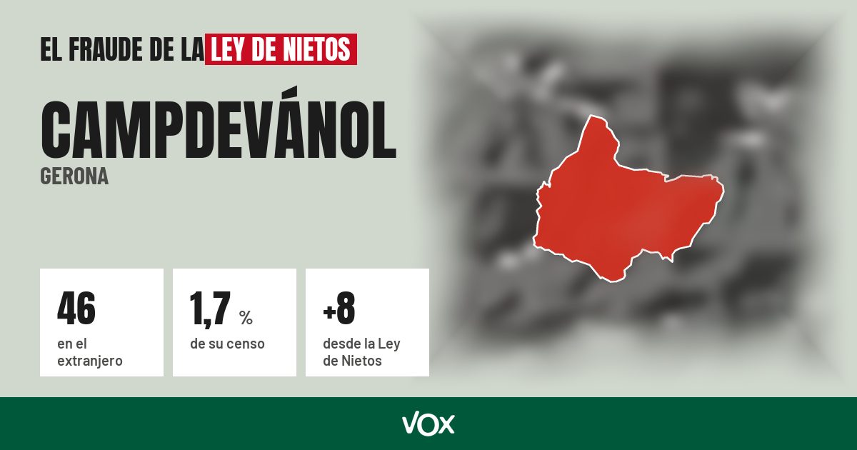 Campdevánol (Gerona): 46 electores en el extranjero, el 1,7 % de su censo