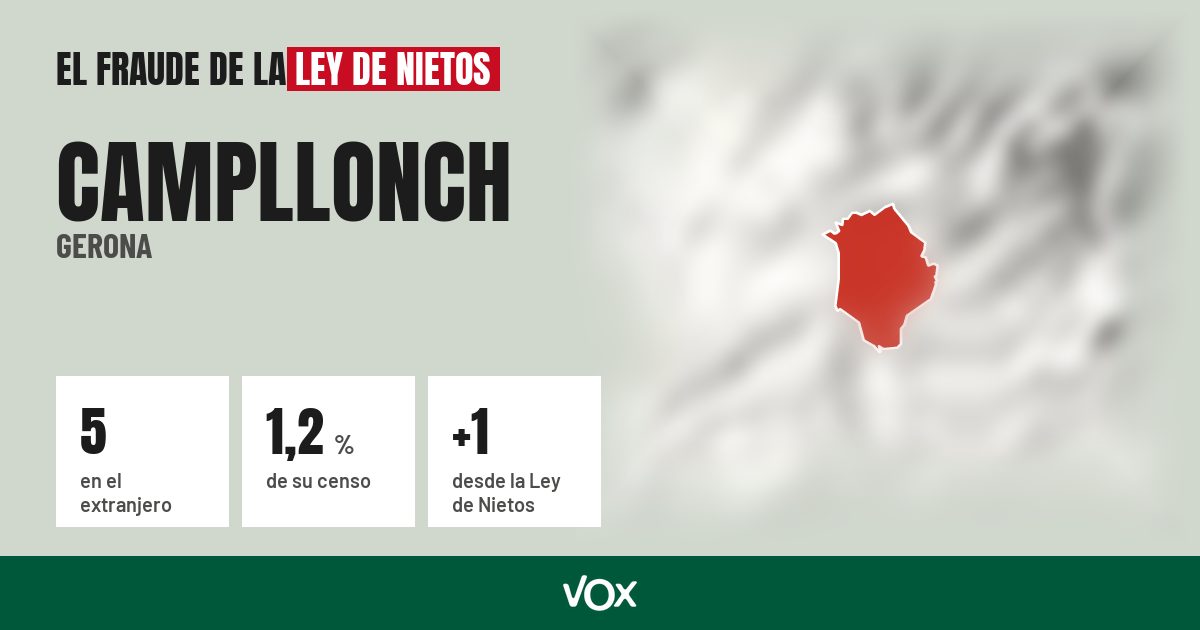 Campllonch (Gerona): 5 electores en el extranjero, el 1,2 % de su censo