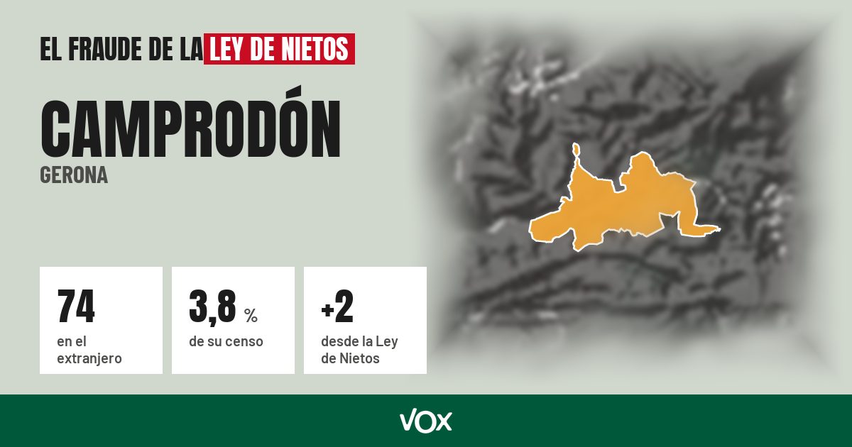 Camprodón (Gerona): 74 electores en el extranjero, el 3,8 % de su censo