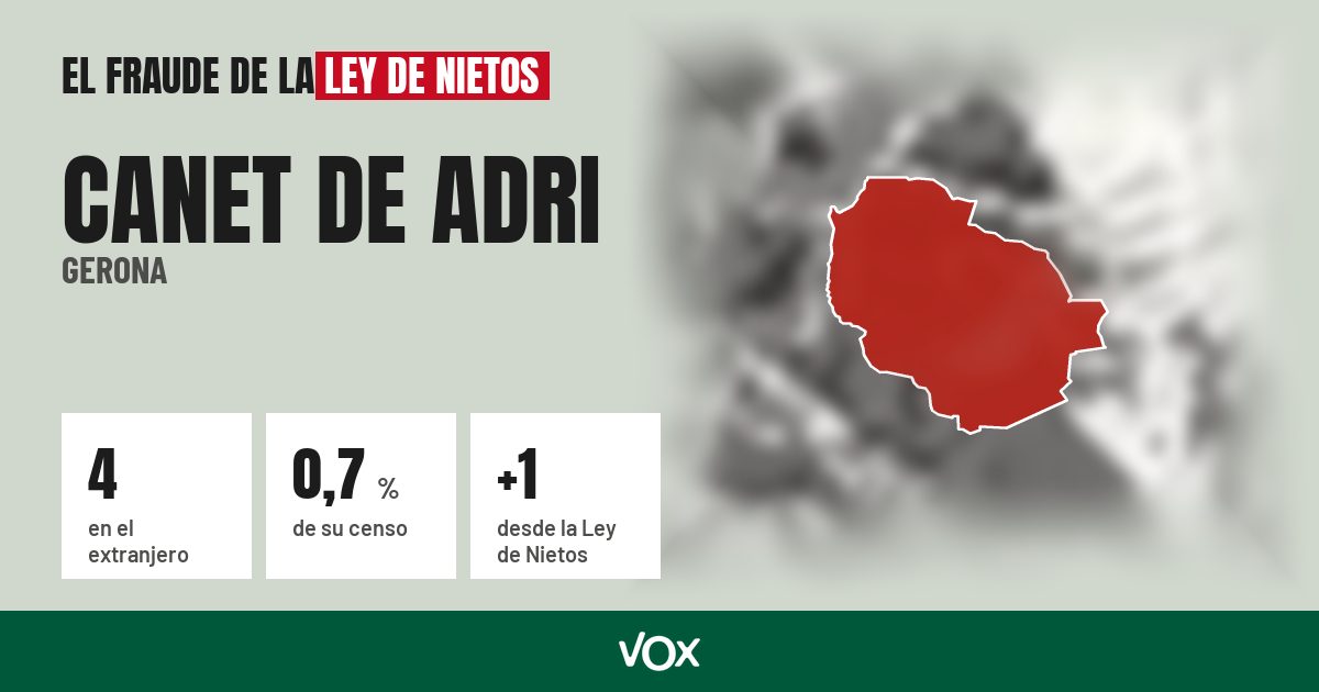 Canet de Adri (Gerona): 4 electores en el extranjero, el 0,7 % de su censo