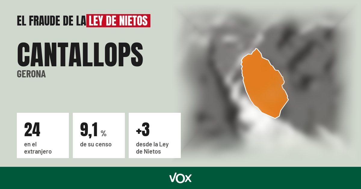 Cantallops (Gerona): 24 electores en el extranjero, el 9,1 % de su censo
