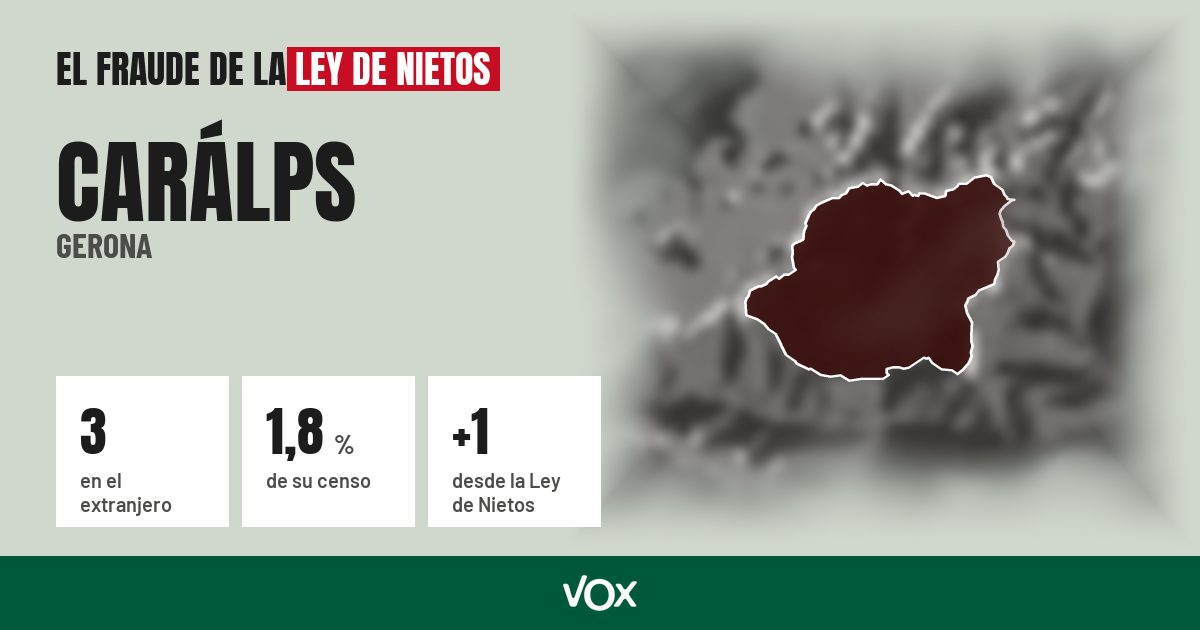 Carálps (Gerona): 3 electores en el extranjero, el 1,8 % de su censo