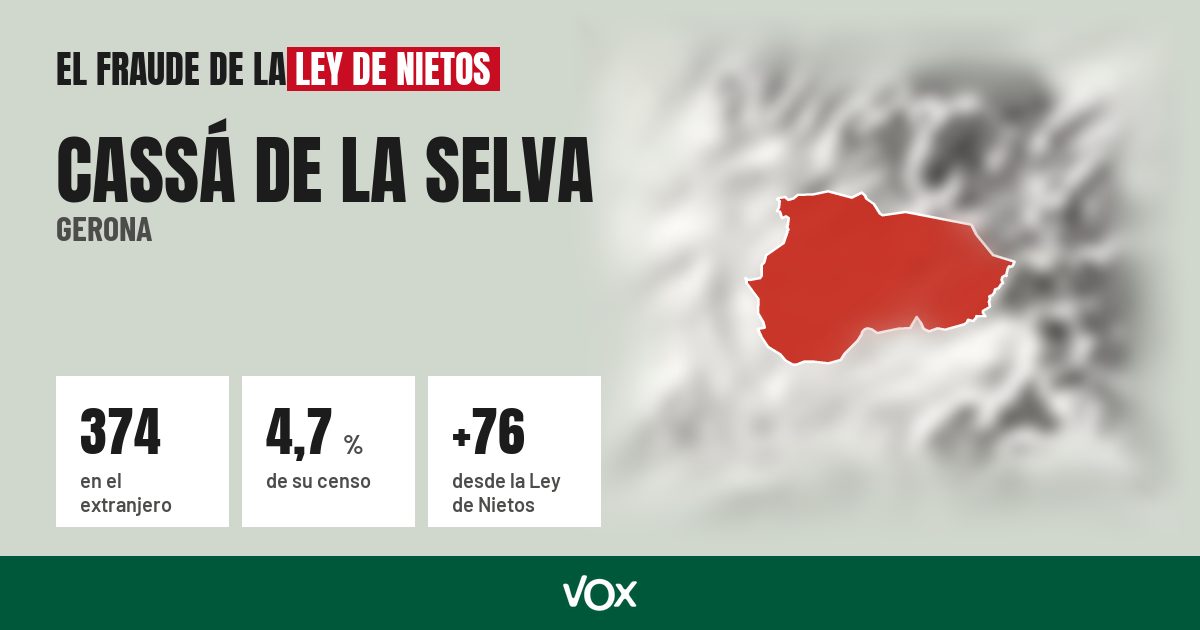 Cassá de la Selva (Gerona): 374 electores en el extranjero, el 4,7 % de su censo