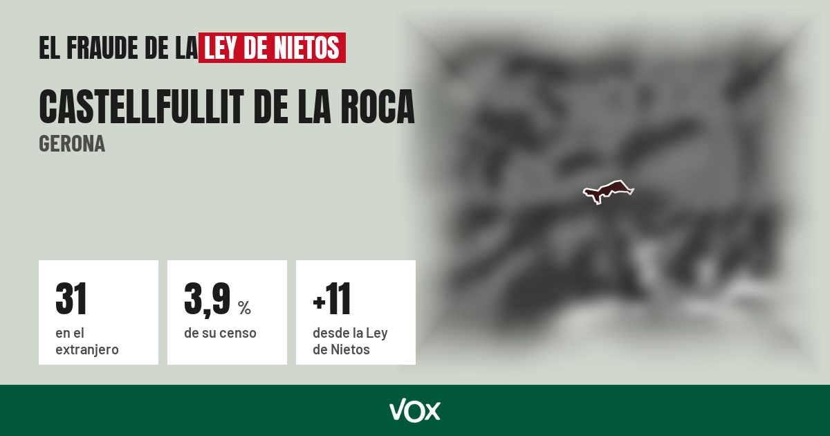 Castellfullit de la Roca (Gerona): 31 electores en el extranjero, el 3,9 % de su censo