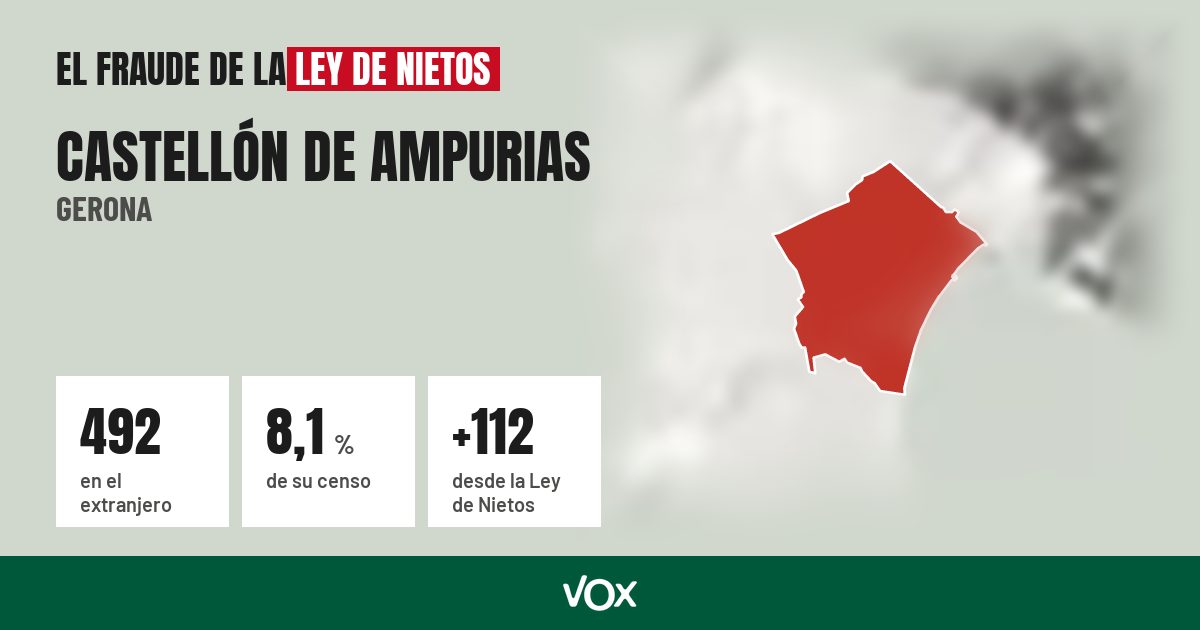 Castellón de Ampurias (Gerona): 492 electores en el extranjero, el 8,1 % de su censo