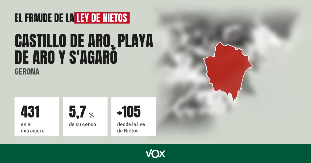 Castillo de Aro, Playa de Aro y S'Agaró (Gerona): 431 electores en el extranjero, el 5,7 % de su censo