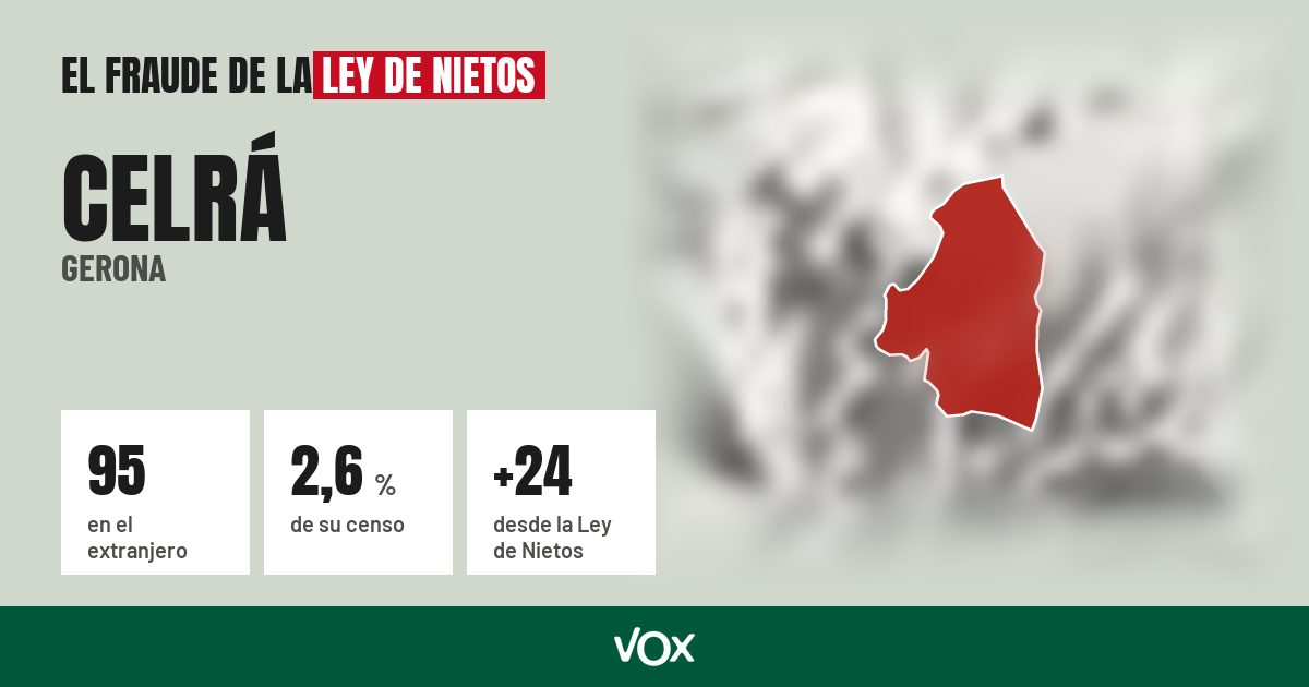 Celrá (Gerona): 95 electores en el extranjero, el 2,6 % de su censo