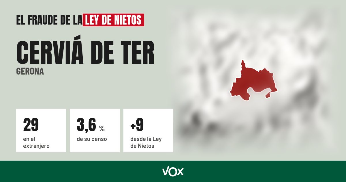 Cerviá de Ter (Gerona): 29 electores en el extranjero, el 3,6 % de su censo