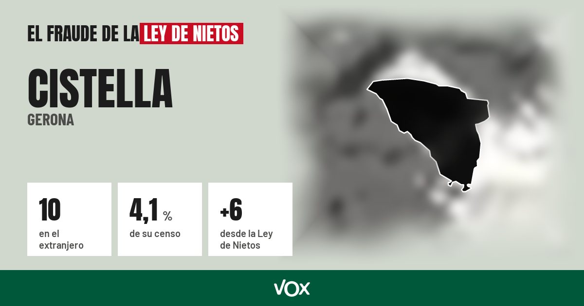 Cistella (Gerona): 10 electores en el extranjero, el 4,1 % de su censo