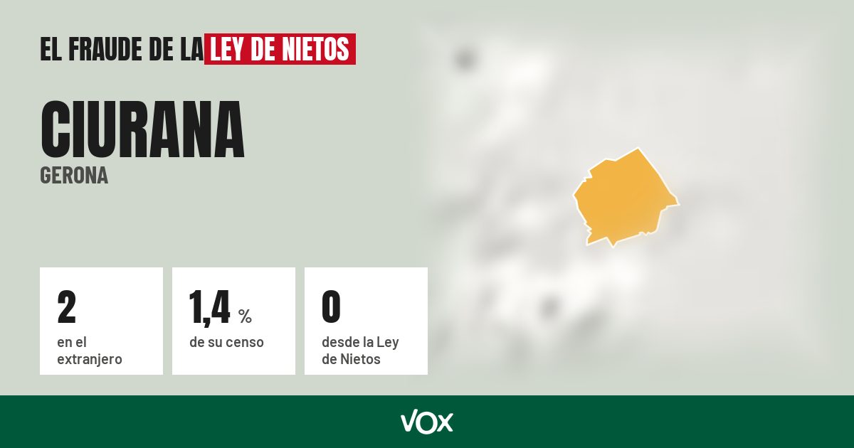 Ciurana (Gerona): 2 electores en el extranjero, el 1,4 % de su censo
