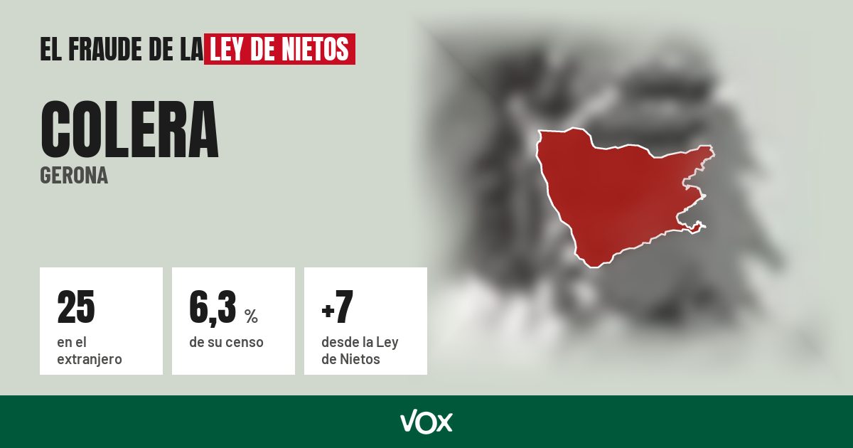 Colera (Gerona): 25 electores en el extranjero, el 6,3 % de su censo