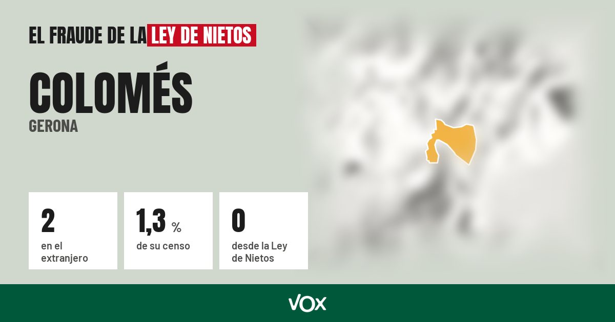 Colomés (Gerona): 2 electores en el extranjero, el 1,3 % de su censo