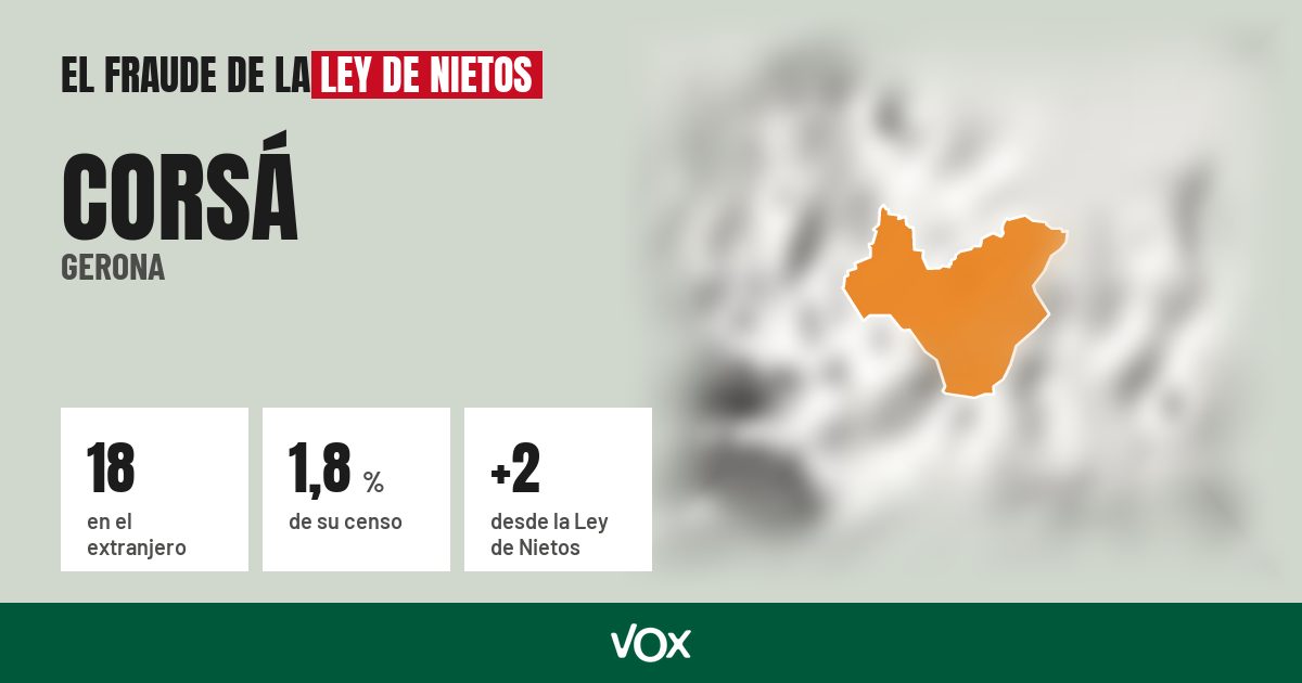 Corsá (Gerona): 18 electores en el extranjero, el 1,8 % de su censo