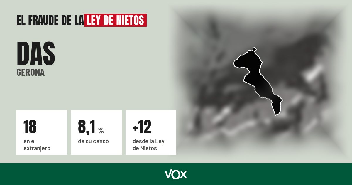 Das (Gerona): 18 electores en el extranjero, el 8,1 % de su censo