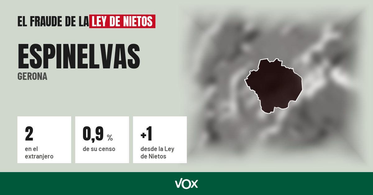 Espinelvas (Gerona): 2 electores en el extranjero, el 0,9 % de su censo