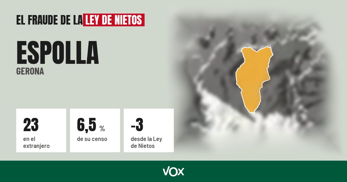 Espolla (Gerona): 23 electores en el extranjero, el 6,5 % de su censo