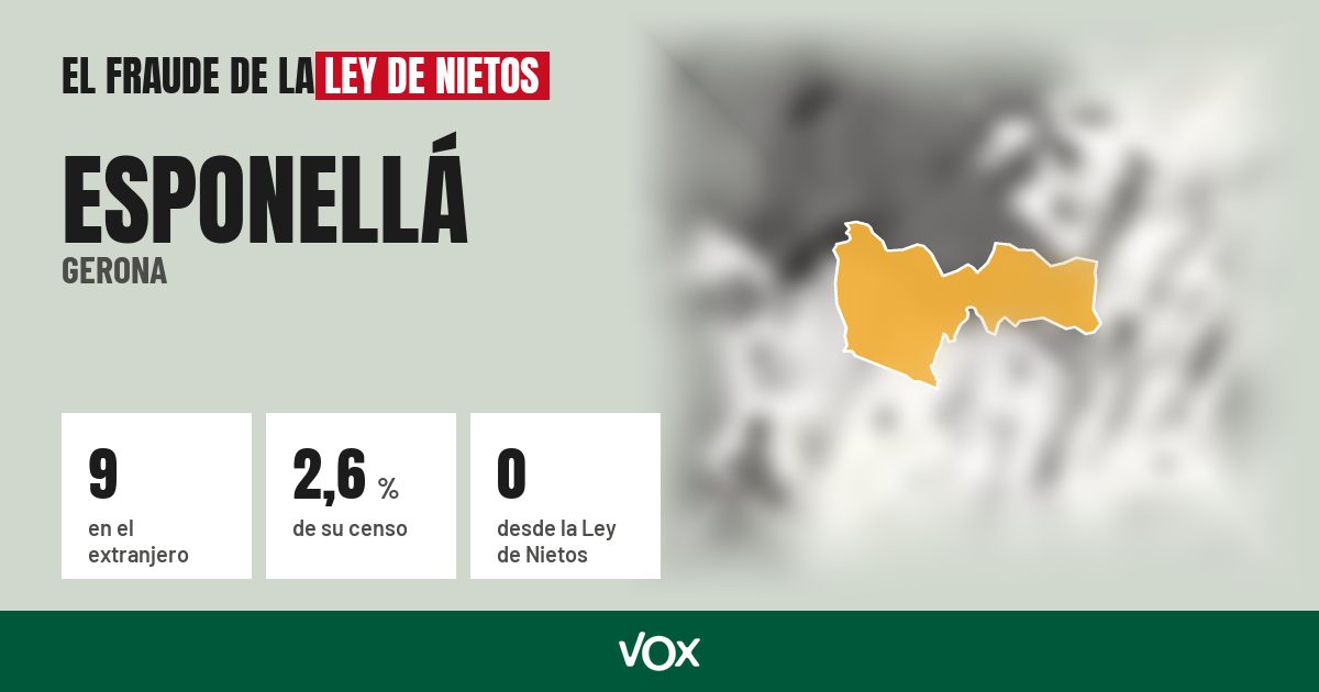 Esponellá (Gerona): 9 electores en el extranjero, el 2,6 % de su censo