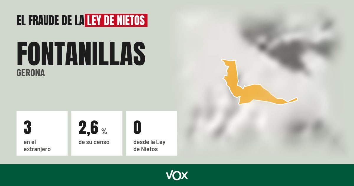 Fontanillas (Gerona): 3 electores en el extranjero, el 2,6 % de su censo