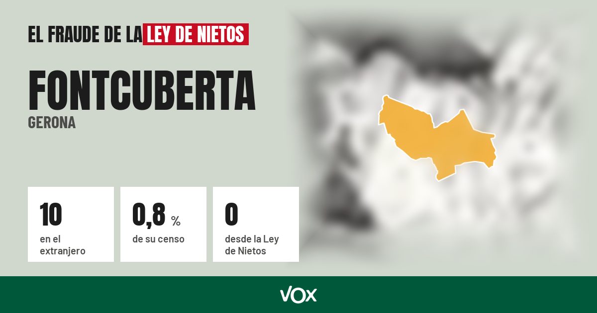 Fontcuberta (Gerona): 10 electores en el extranjero, el 0,8 % de su censo