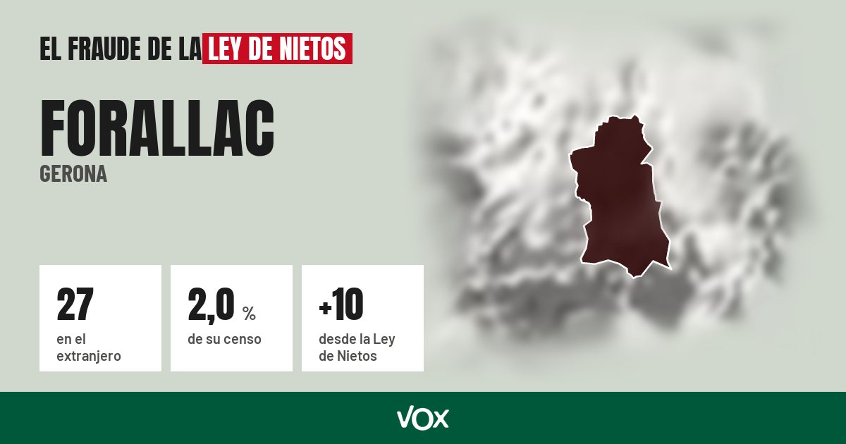 Forallac (Gerona): 27 electores en el extranjero, el 2,0 % de su censo