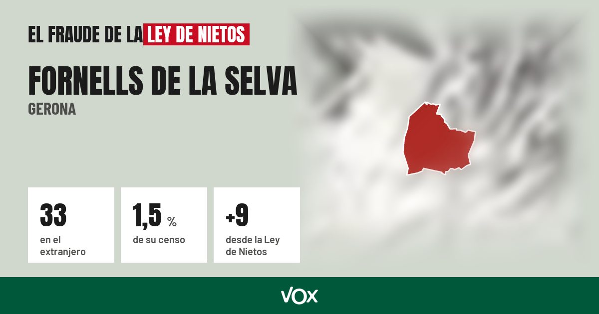 Fornells de la Selva (Gerona): 33 electores en el extranjero, el 1,5 % de su censo