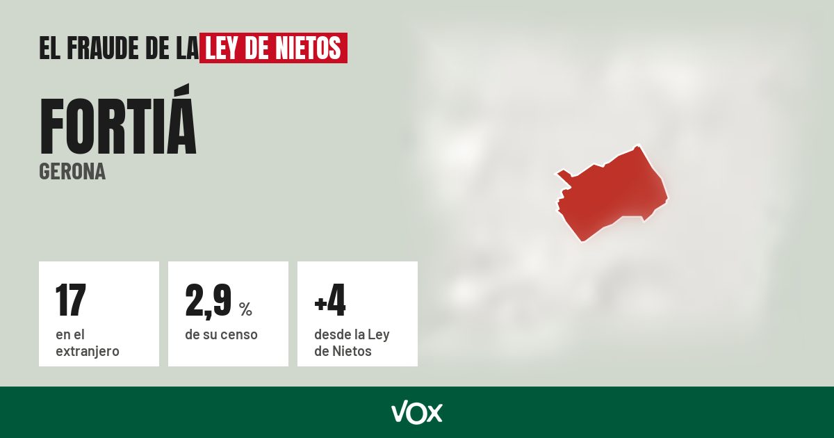 Fortiá (Gerona): 17 electores en el extranjero, el 2,9 % de su censo