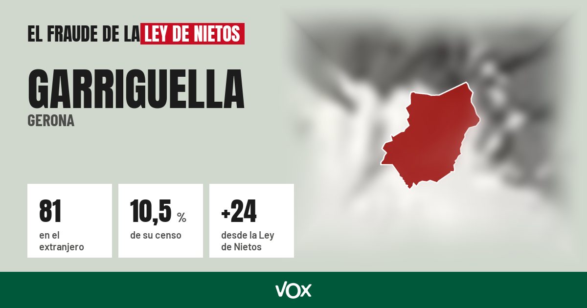 Garriguella (Gerona): 81 electores en el extranjero, el 10,5 % de su censo