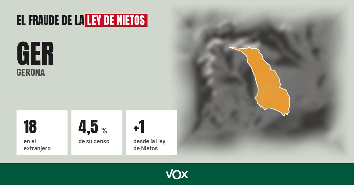 Ger (Gerona): 18 electores en el extranjero, el 4,5 % de su censo