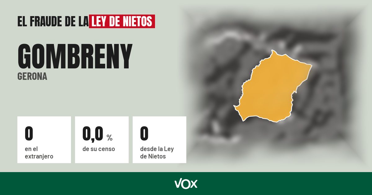 Gombreny (Gerona): 0 electores en el extranjero, el 0,0 % de su censo