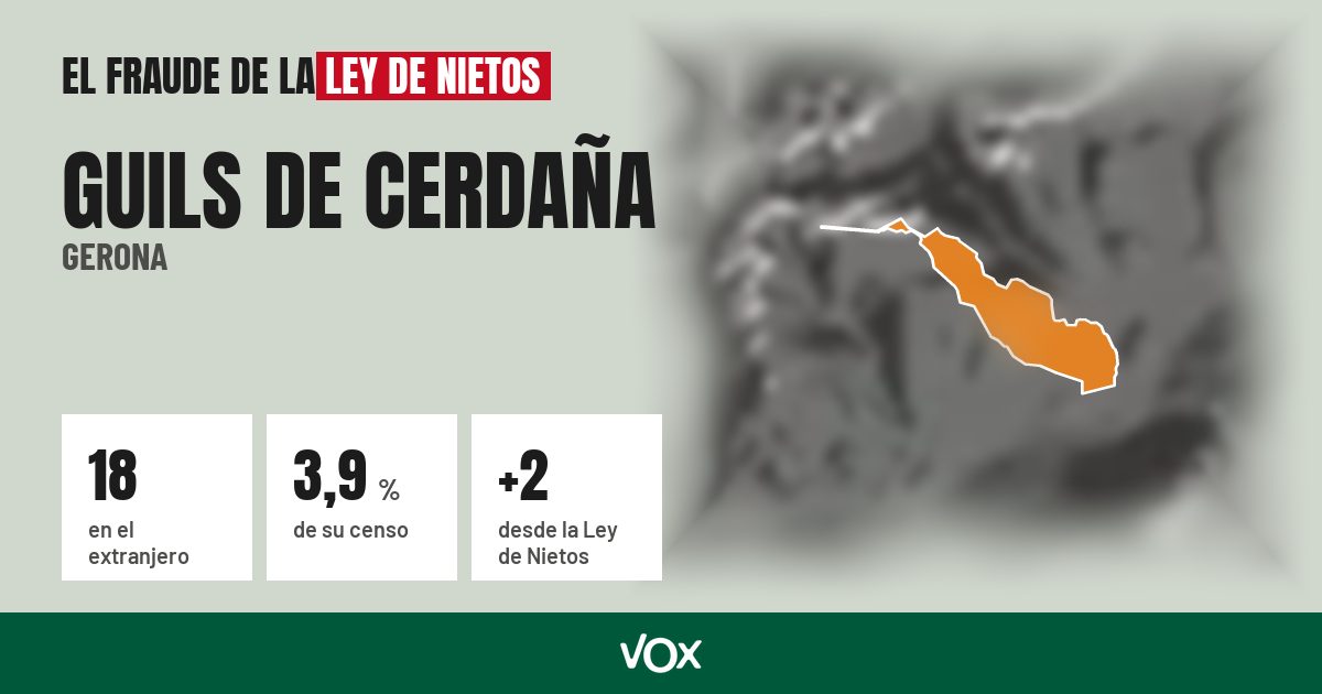 Guils de Cerdaña (Gerona): 18 electores en el extranjero, el 3,9 % de su censo