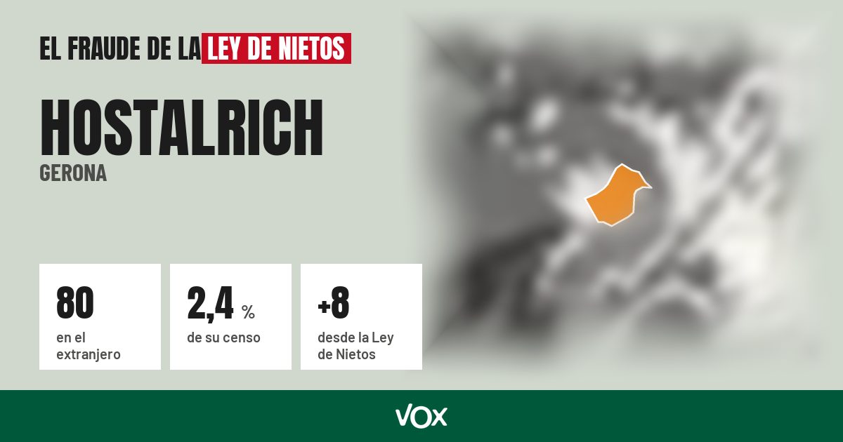 Hostalrich (Gerona): 80 electores en el extranjero, el 2,4 % de su censo