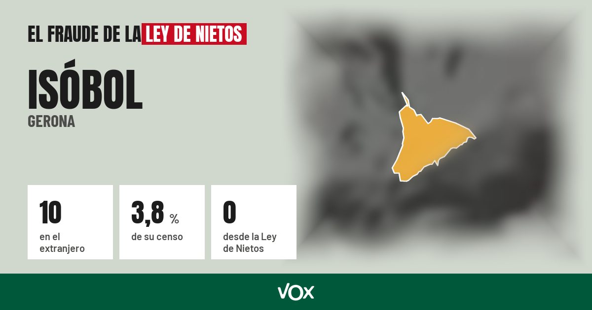 Isóbol (Gerona): 10 electores en el extranjero, el 3,8 % de su censo