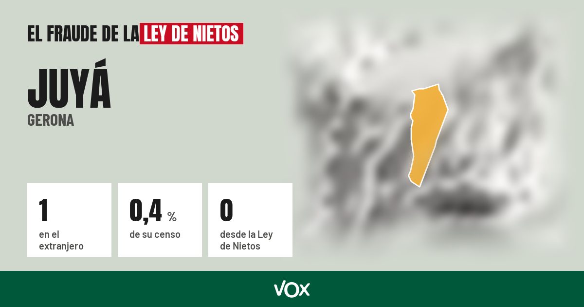 Juyá (Gerona): 1 electores en el extranjero, el 0,4 % de su censo