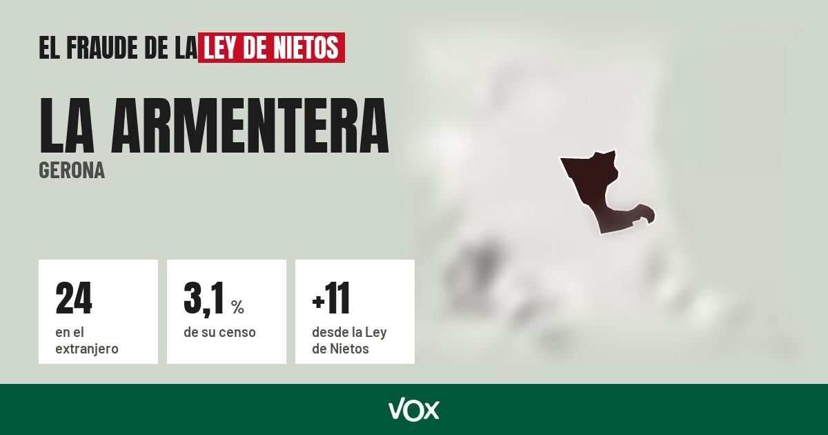 La Armentera (Gerona): 24 electores en el extranjero, el 3,1 % de su censo