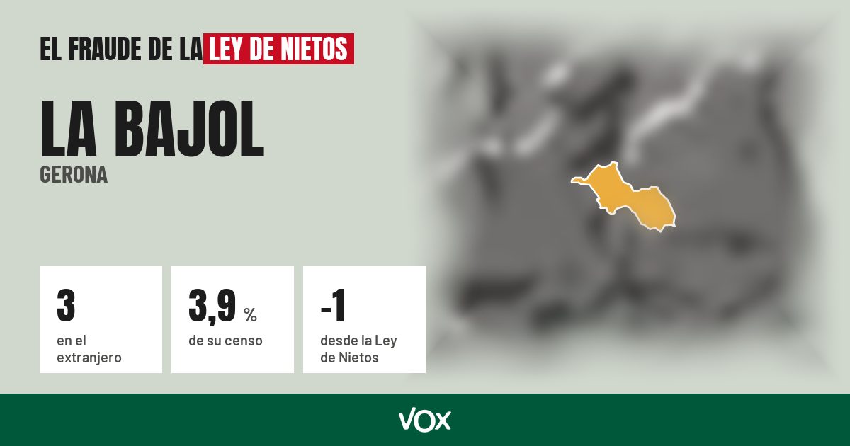 La Bajol (Gerona): 3 electores en el extranjero, el 3,9 % de su censo