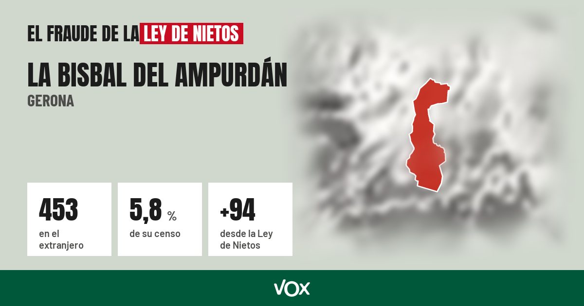 La Bisbal del Ampurdán (Gerona): 453 electores en el extranjero, el 5,8 % de su censo