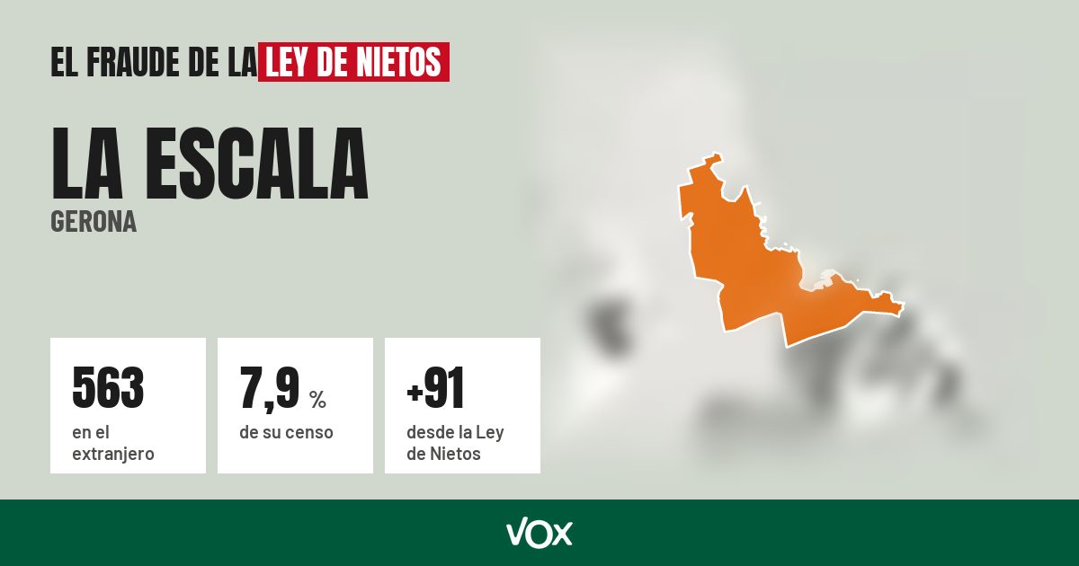 La Escala (Gerona): 563 electores en el extranjero, el 7,9 % de su censo