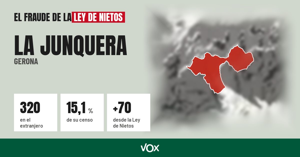 La Junquera (Gerona): 320 electores en el extranjero, el 15,1 % de su censo