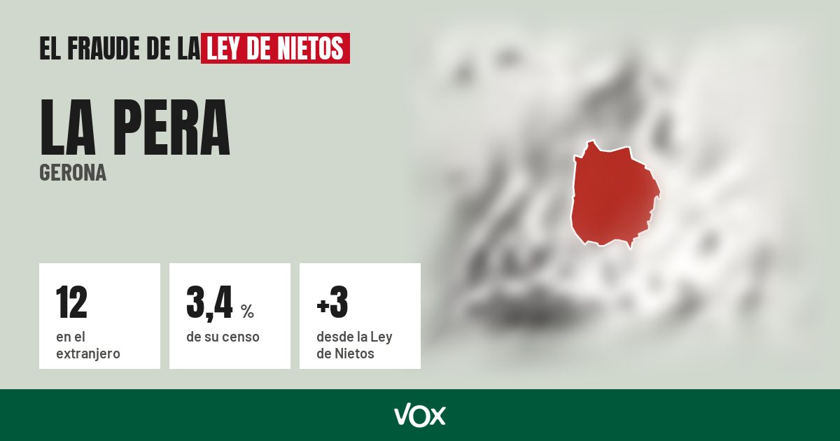 La Pera (Gerona): 12 electores en el extranjero, el 3,4 % de su censo
