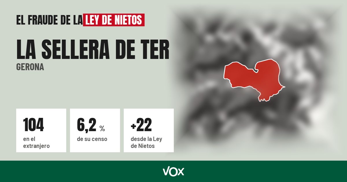 La Sellera de Ter (Gerona): 104 electores en el extranjero, el 6,2 % de su censo