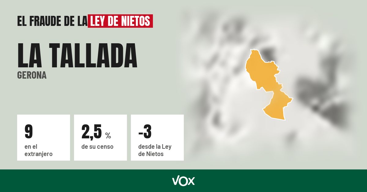 La Tallada (Gerona): 9 electores en el extranjero, el 2,5 % de su censo