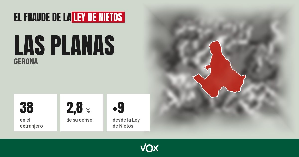 Las Planas (Gerona): 38 electores en el extranjero, el 2,8 % de su censo