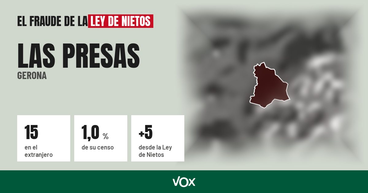 Las Presas (Gerona): 15 electores en el extranjero, el 1,0 % de su censo