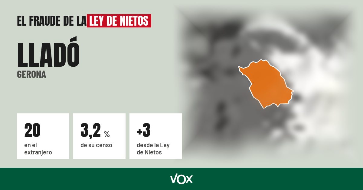 Lladó (Gerona): 20 electores en el extranjero, el 3,2 % de su censo